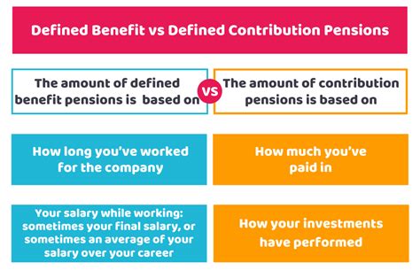 Pension Benefits .